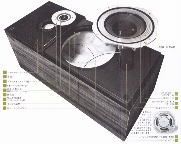 LM-011 Inner Structure